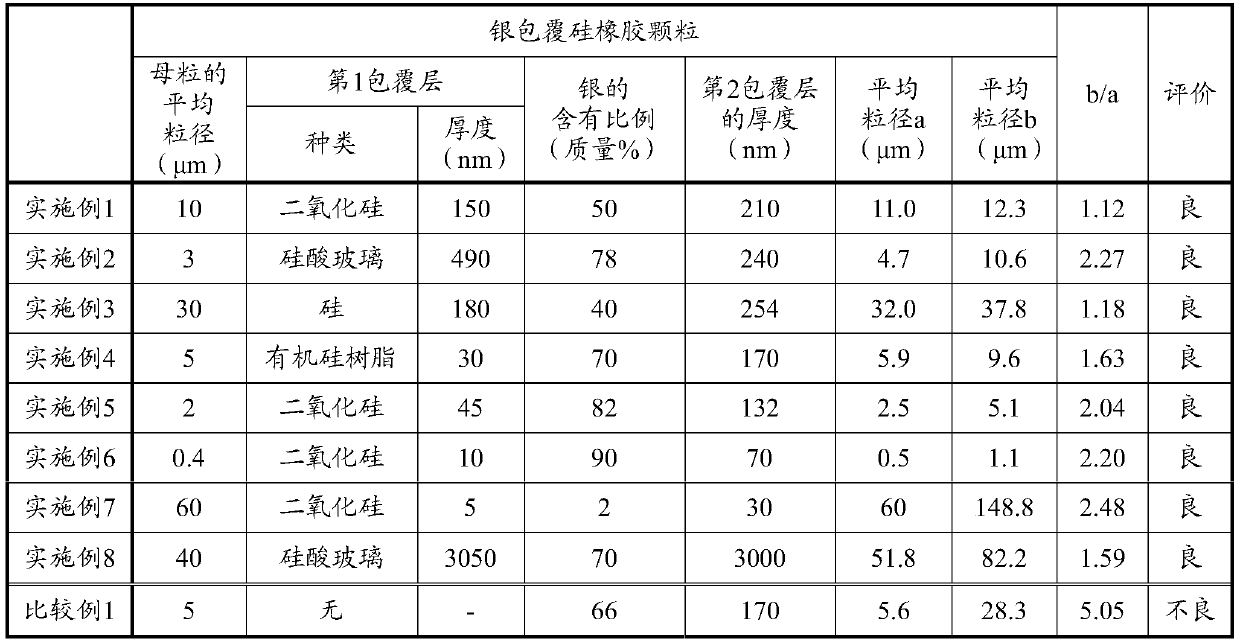 Silver-coated silicone rubber particles, conductive paste containing same, and conductive film production method using conductive paste