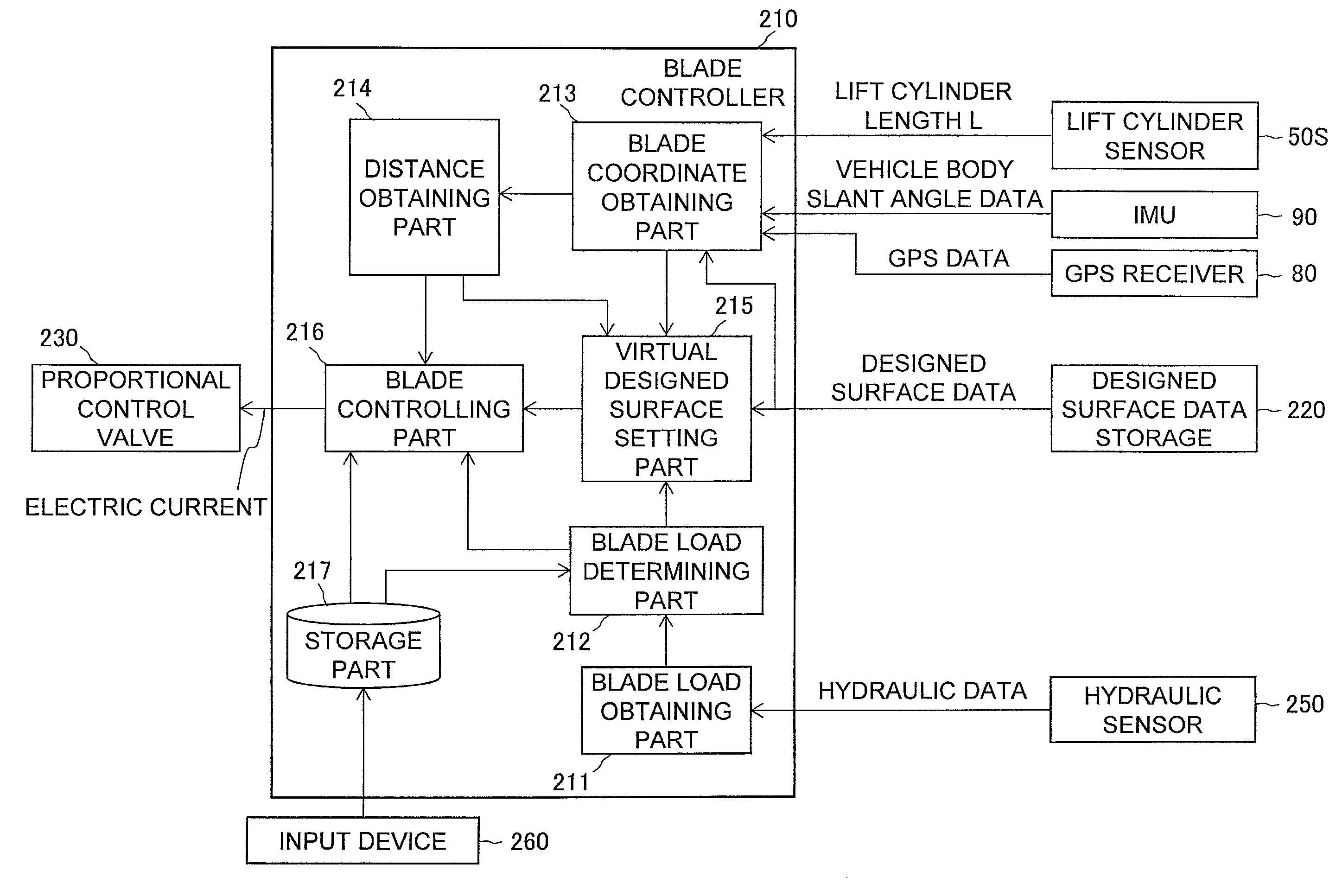 Blade control device, working machine and blade control method