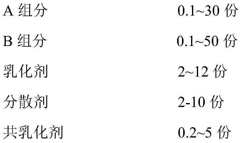 Insecticidal composition and application thereof in pest control