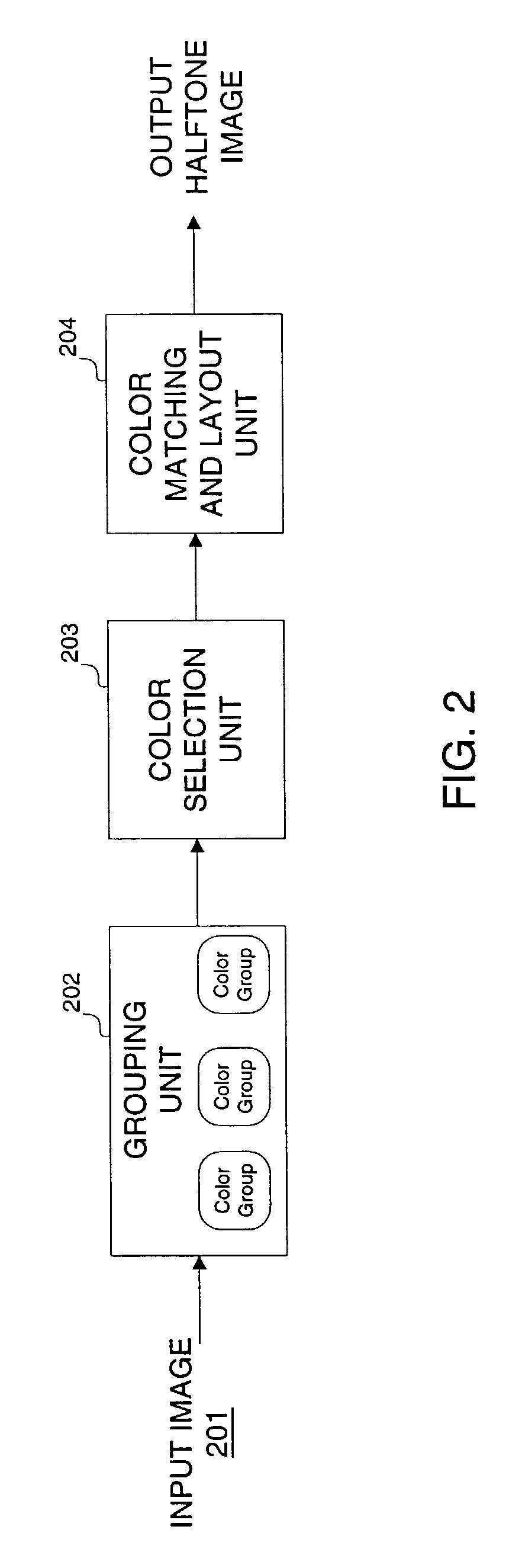 Block quantization method for color halftoning