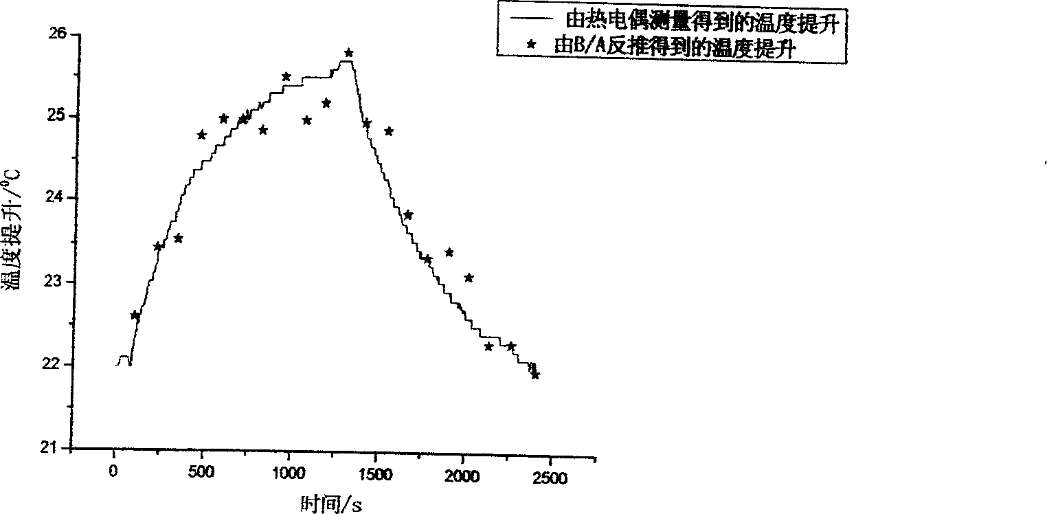 Method for conducting ultrasonic non-injury temperature measurement employing non-linear vocal parameter