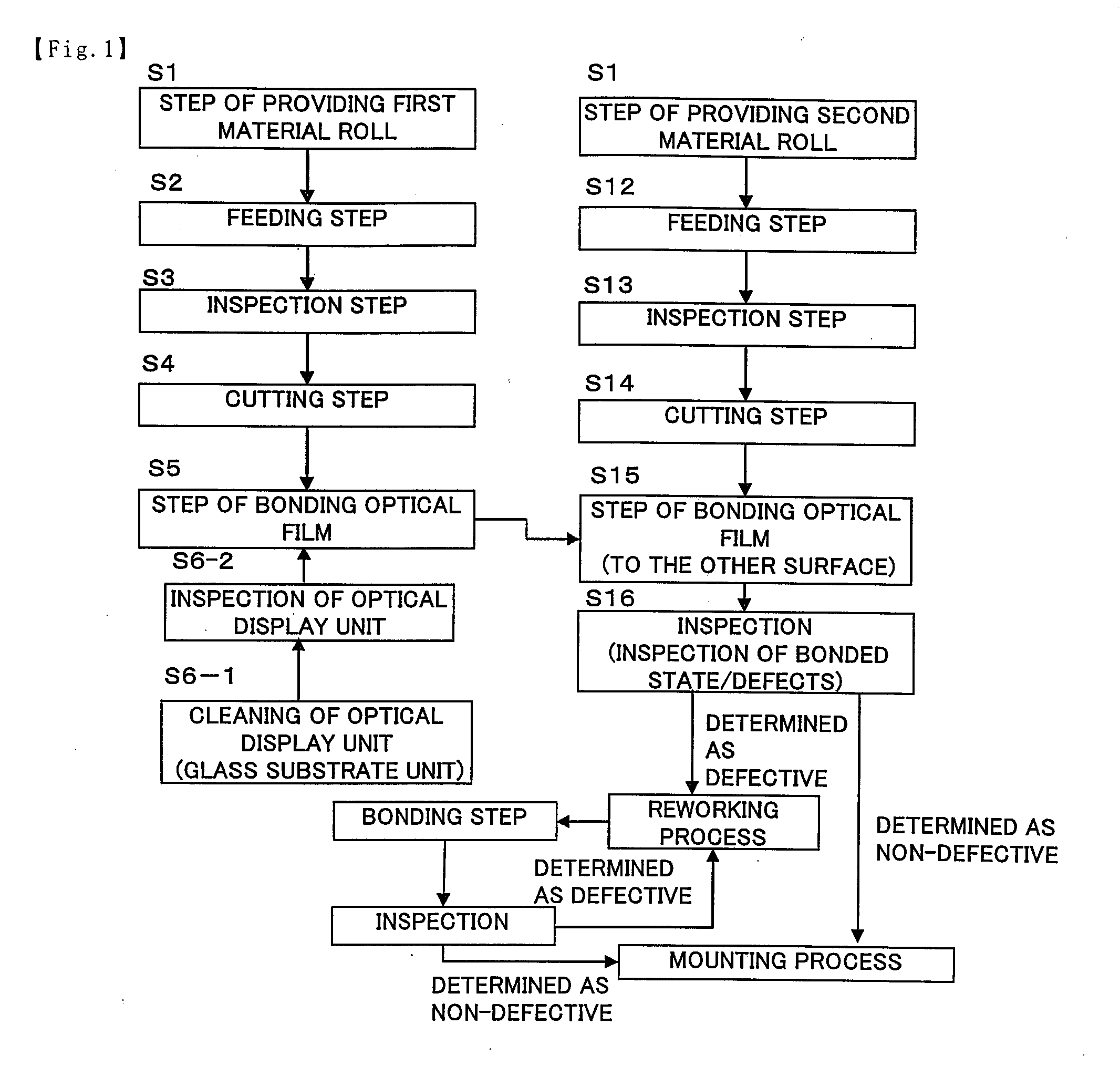 Method for manufacturing optical display device and material roll for use therein