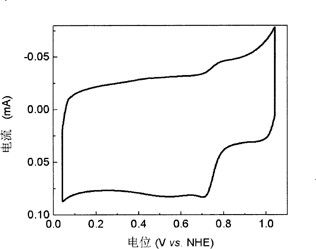 Oxygen reduction catalyst for fuel cell and preparation method thereof