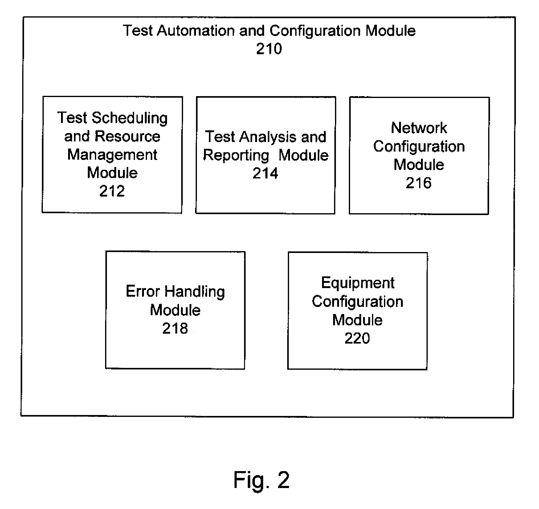 Method and system for test automation and dynamic test environment configuration