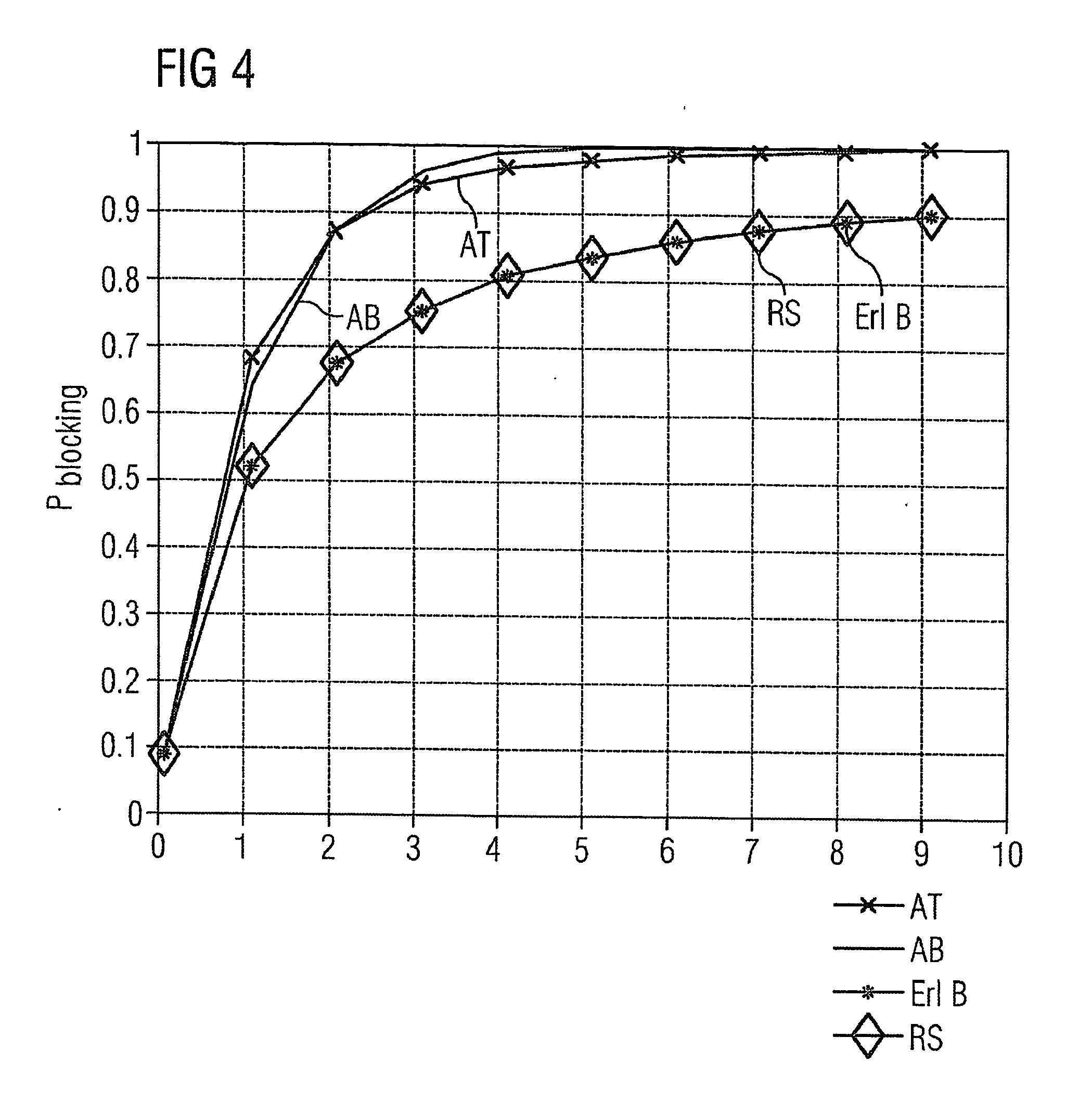 Method for and apparatus for aggregating incoming packets into optical for an optical burst switched network