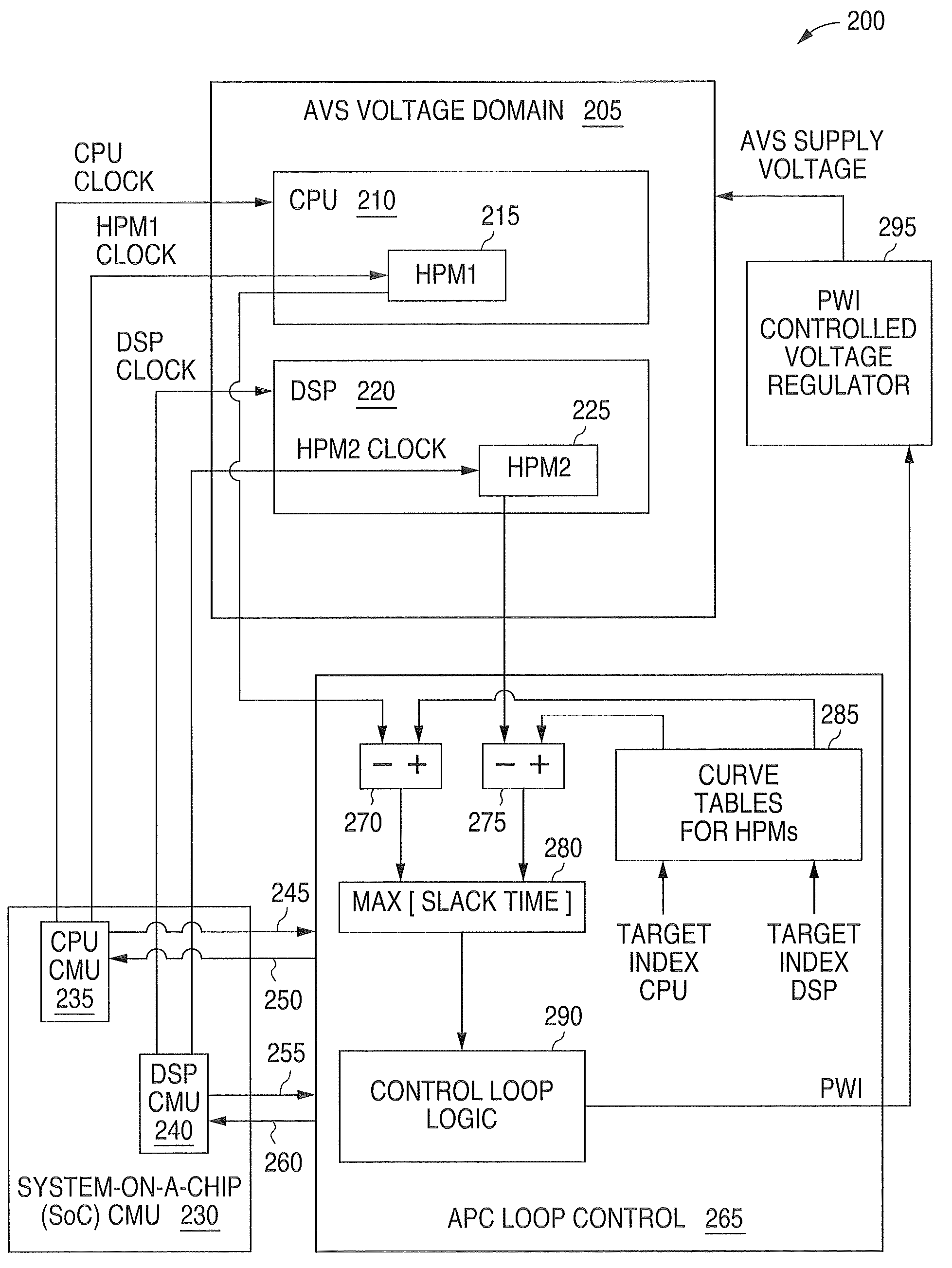 System and method for providing adaptive voltage scaling with multiple clock domains inside a single voltage domain