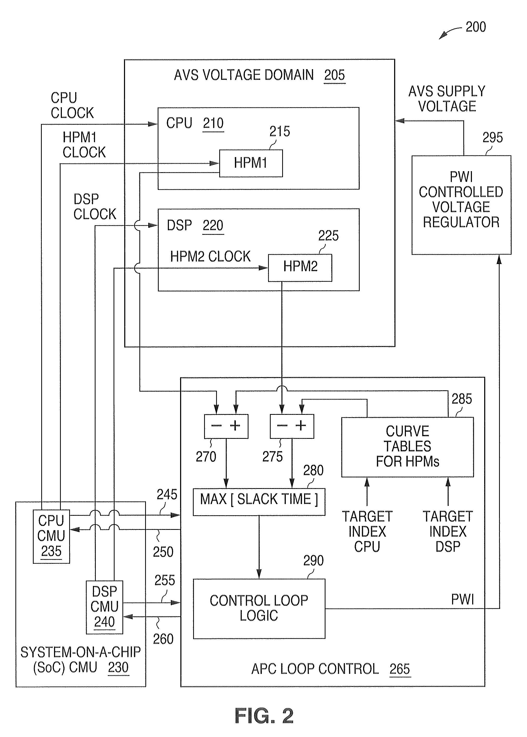 System and method for providing adaptive voltage scaling with multiple clock domains inside a single voltage domain