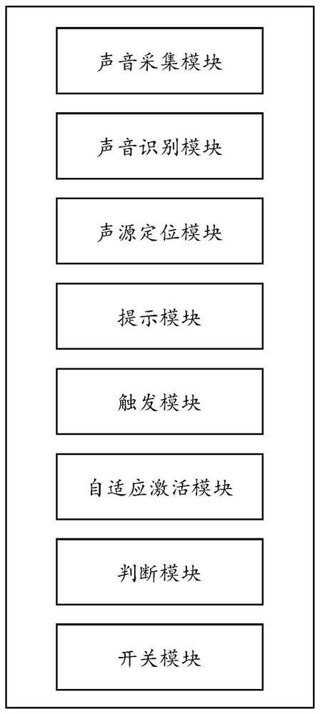 Method and device for sound prompting outside a vehicle