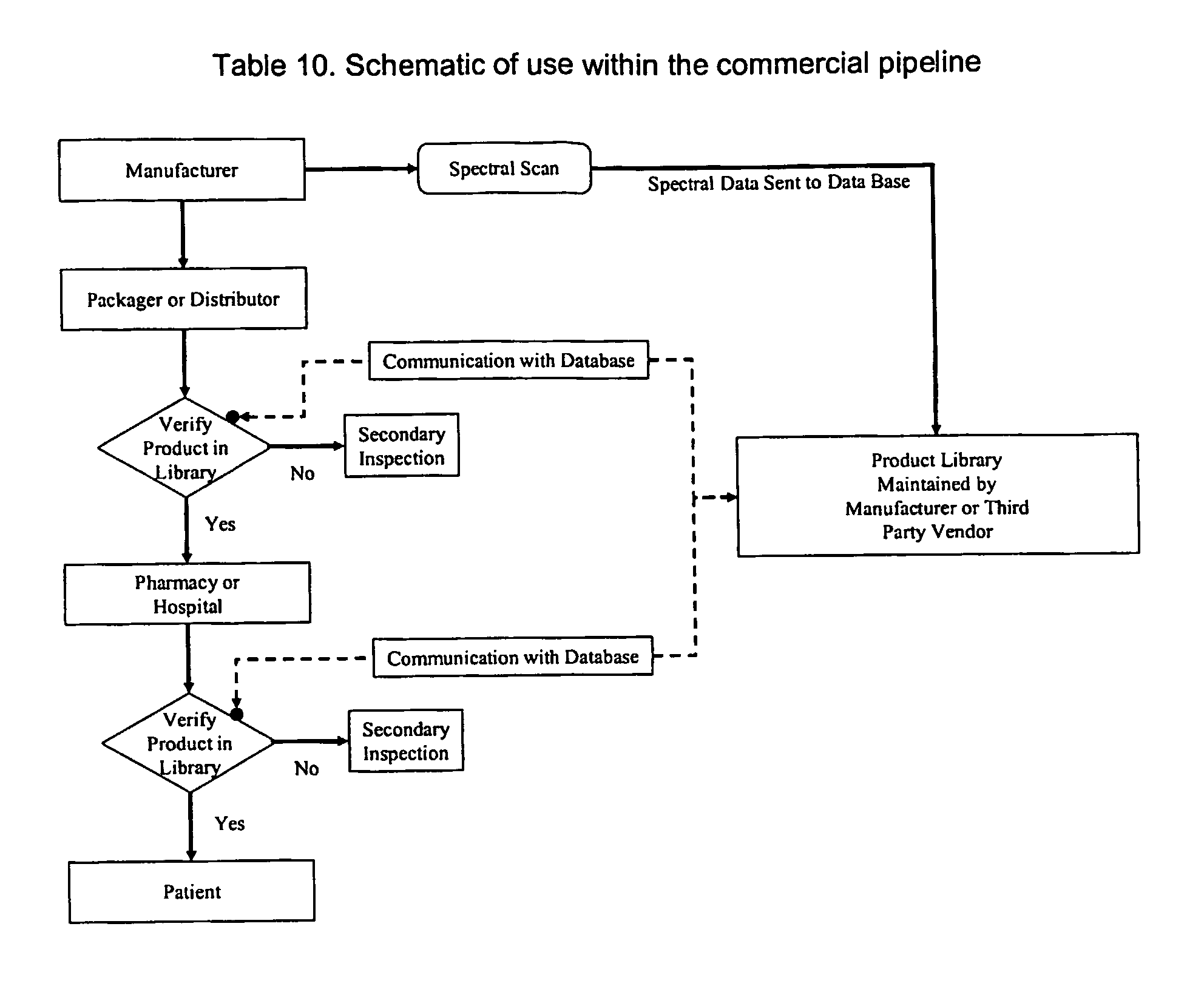 Drug authentication