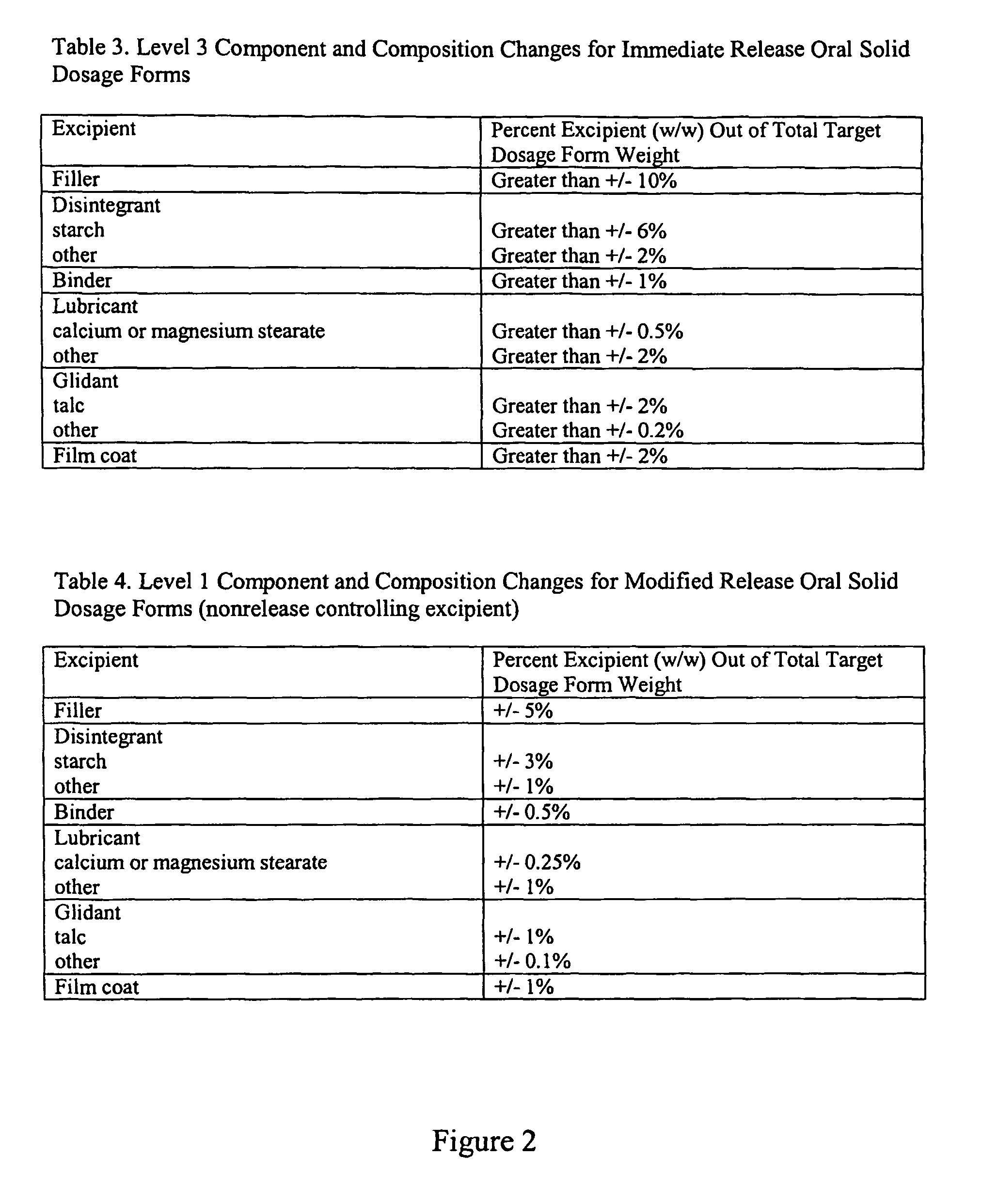 Drug authentication