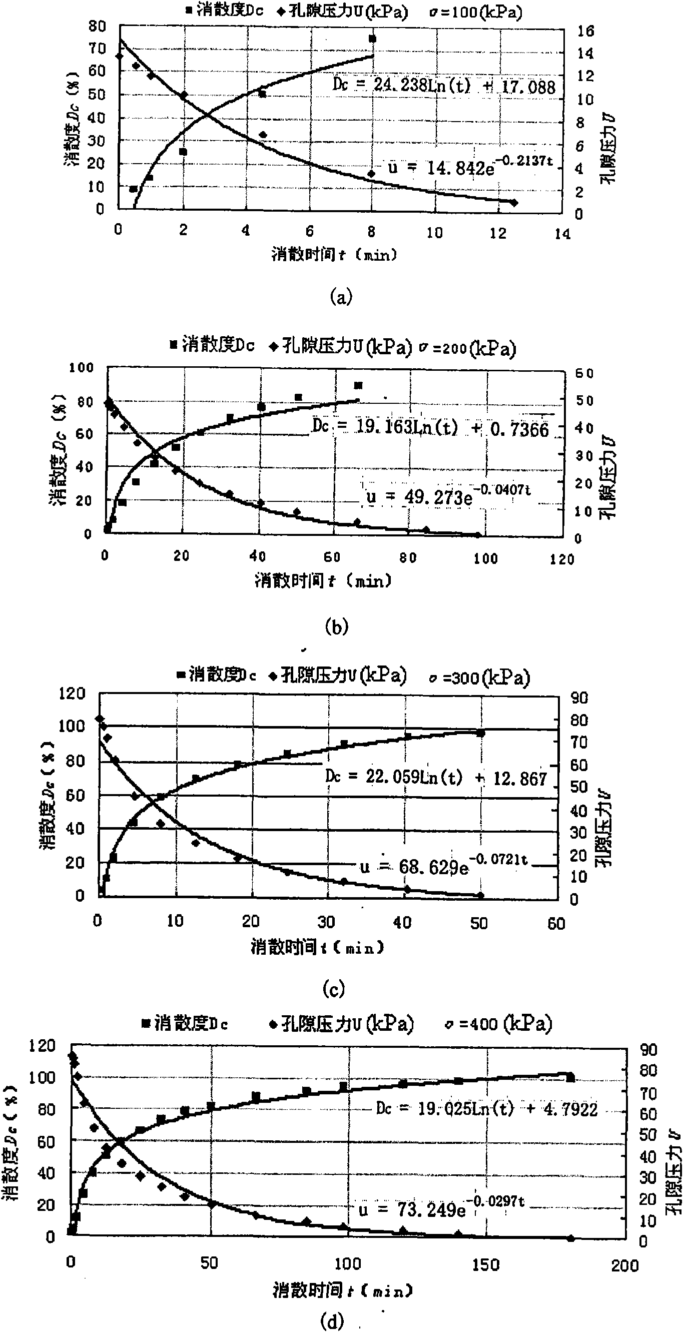 Stability and pore pressure control technology for loess-substrate waste dump