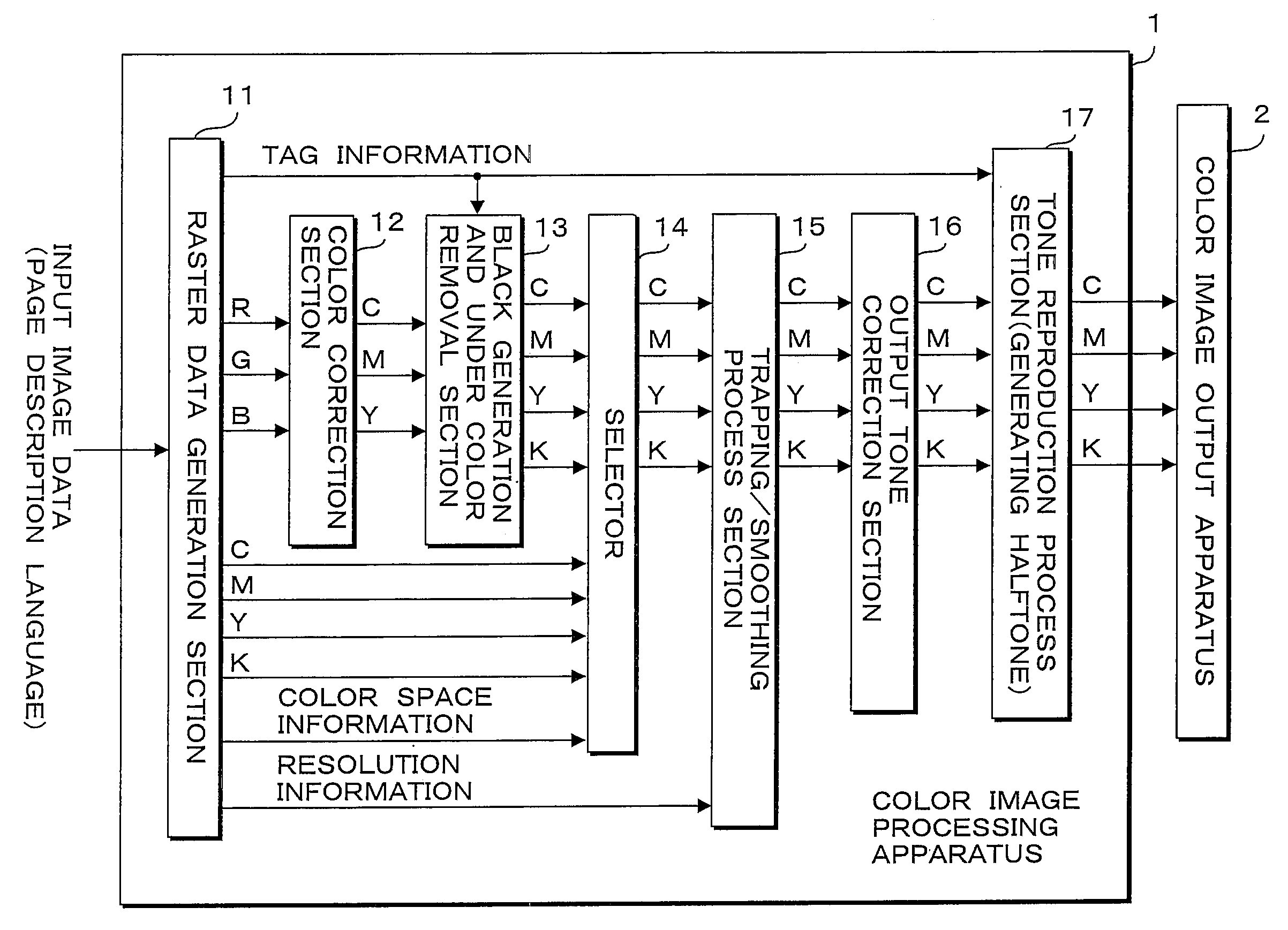 Image processing apparatus, image forming apparatus, image processing method and recording medium