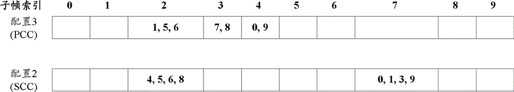 Communication method and device for carrier aggregation system