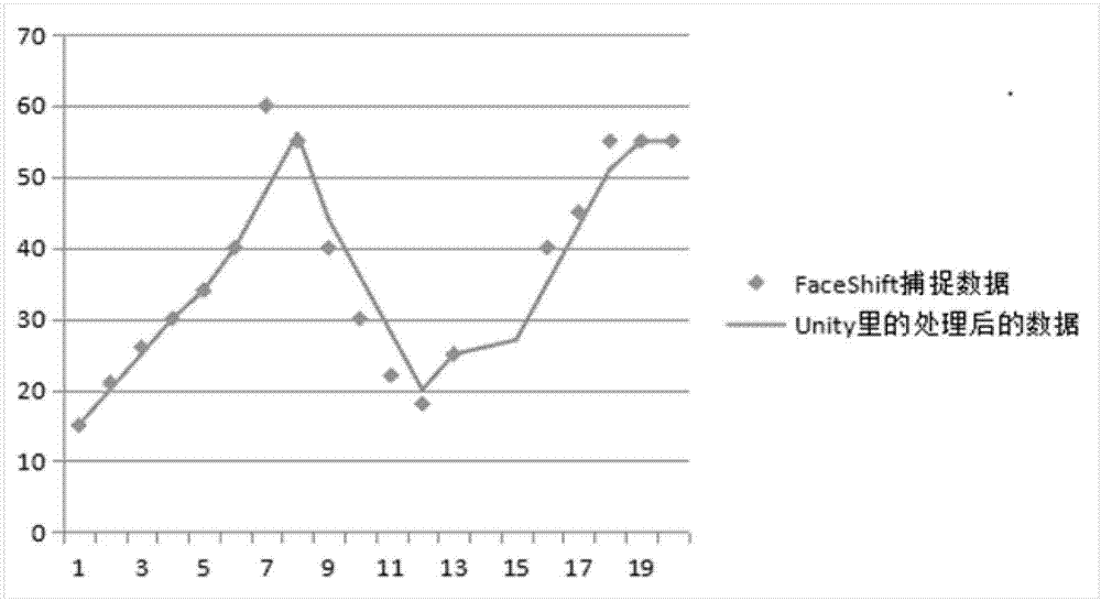 Data processing method and system based on virtual character