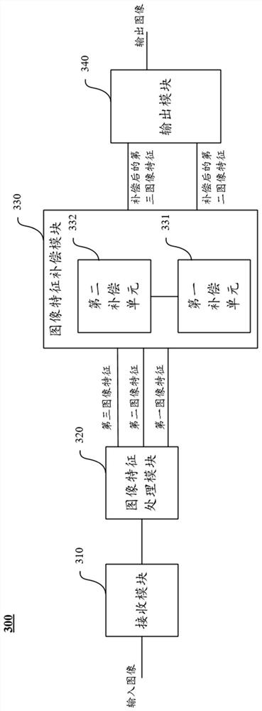 Image processing method and device, equipment and computer readable medium