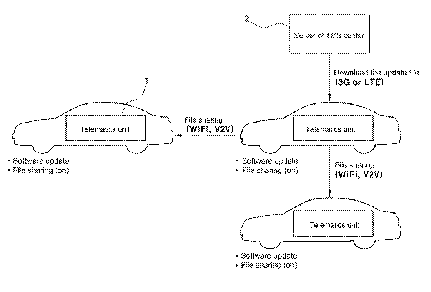 Method of updating software for vehicle