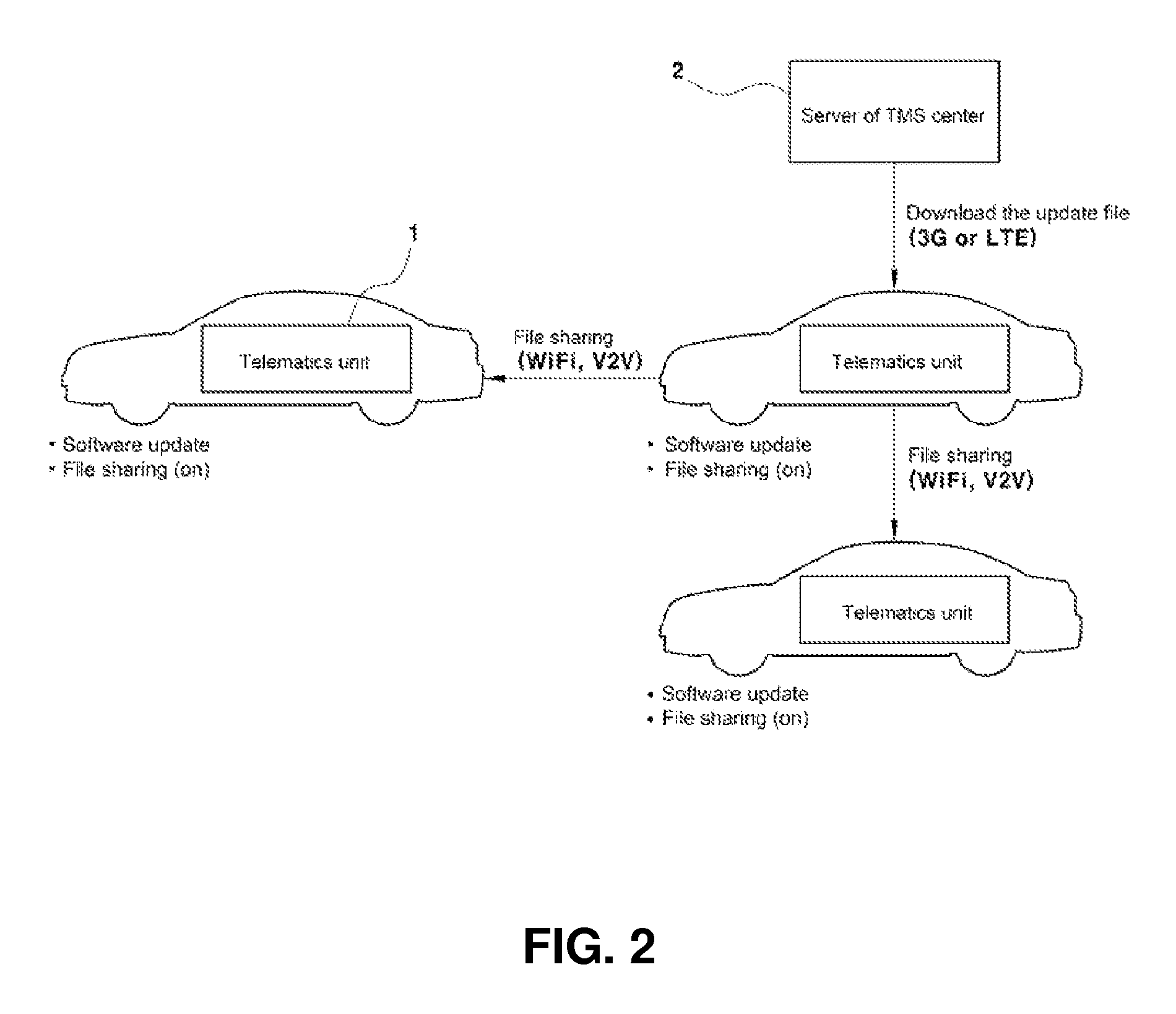 Method of updating software for vehicle