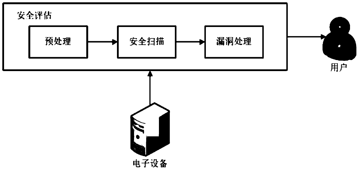 Security test method and device for Web API, electronic equipment and storage medium