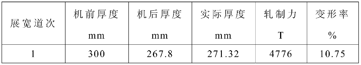 A thick gauge 450hb wear-resistant steel plate with a large reduction and its rolling method