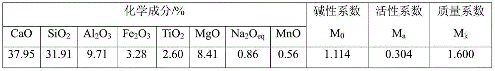 Alkali slag concrete water reducing agent