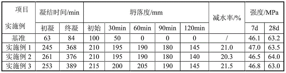 Alkali slag concrete water reducing agent