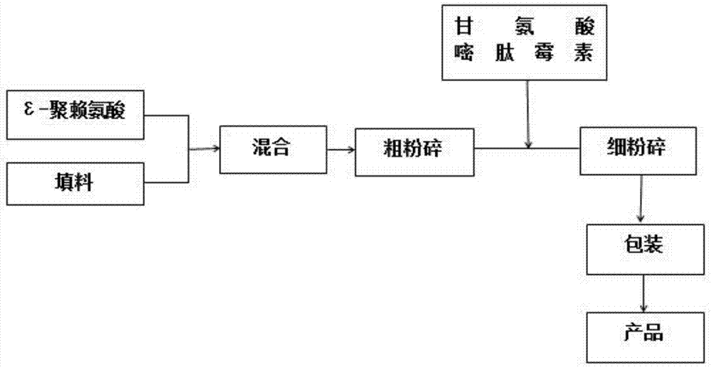 Epsilon-polylysine-containing pesticidal composition for controlling plant virus diseases