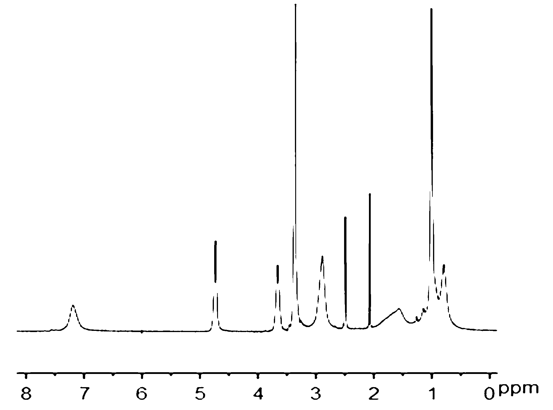 5-fluorouracil copolymer with anti-tumor activity and preparation method of 5-fluorouracil copolymer