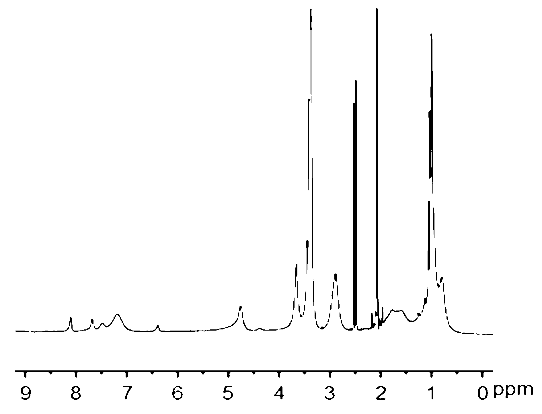 5-fluorouracil copolymer with anti-tumor activity and preparation method of 5-fluorouracil copolymer