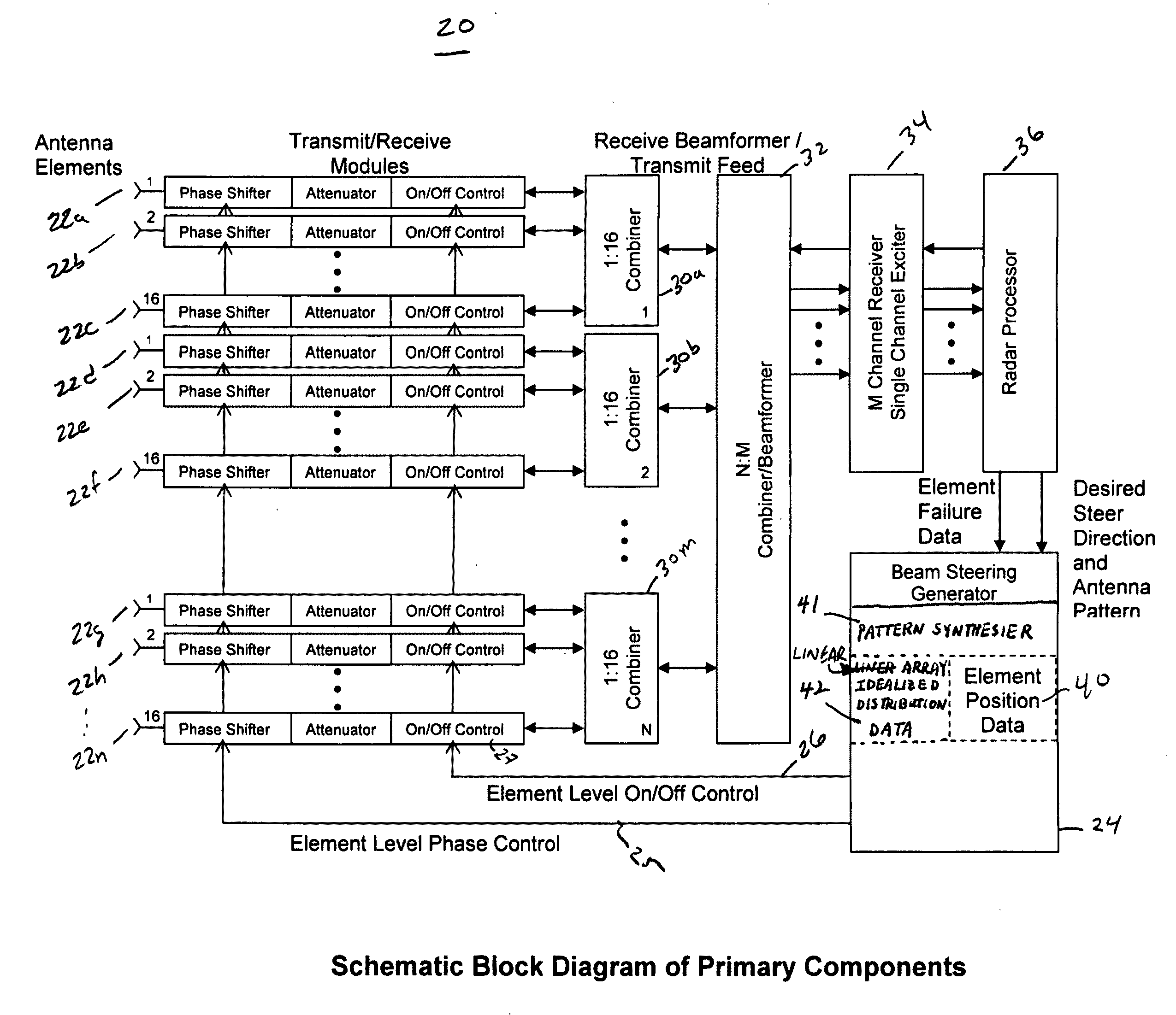 Adaptive processing method of clutter rejection in a phased array beam pattern