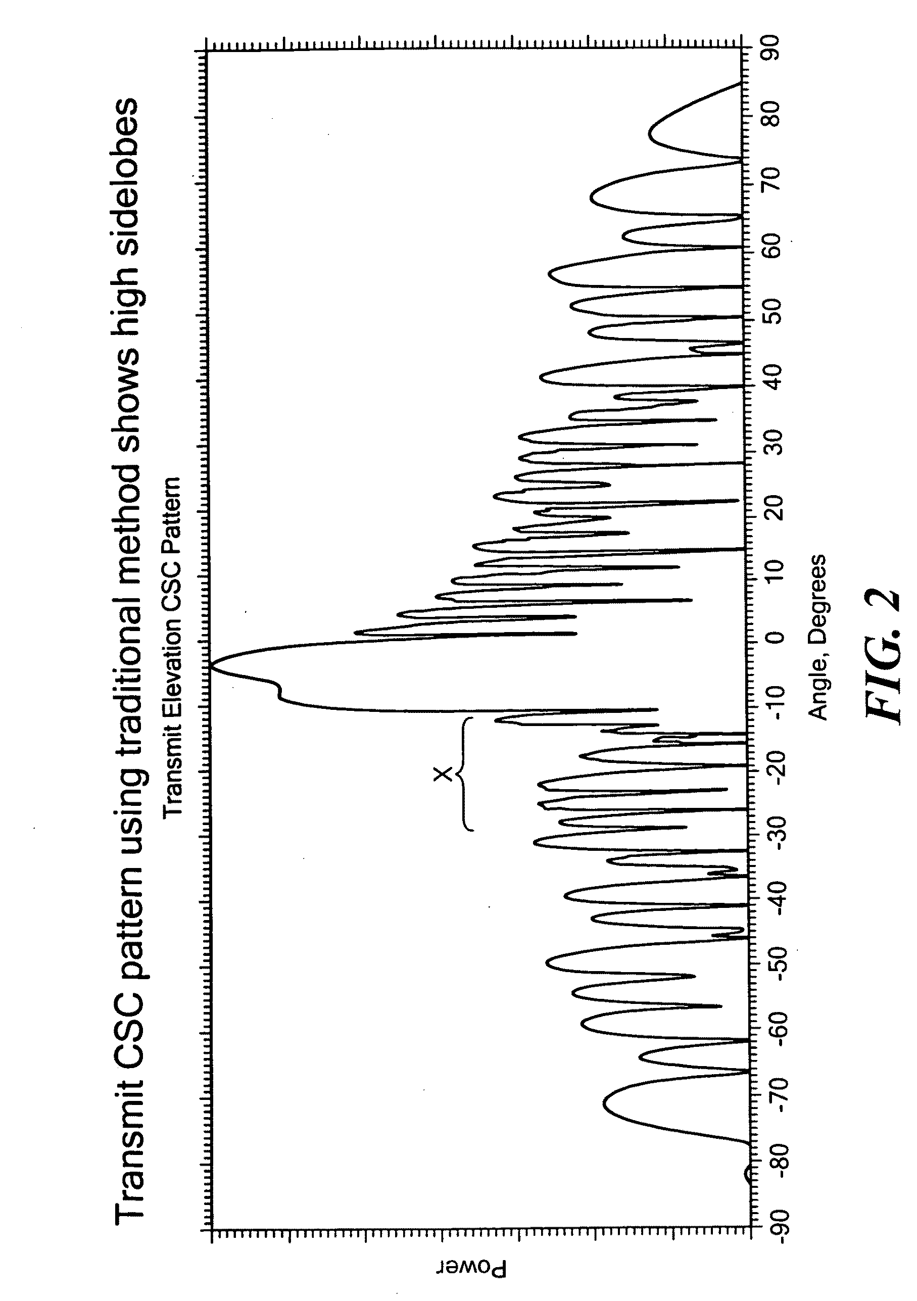 Adaptive processing method of clutter rejection in a phased array beam pattern