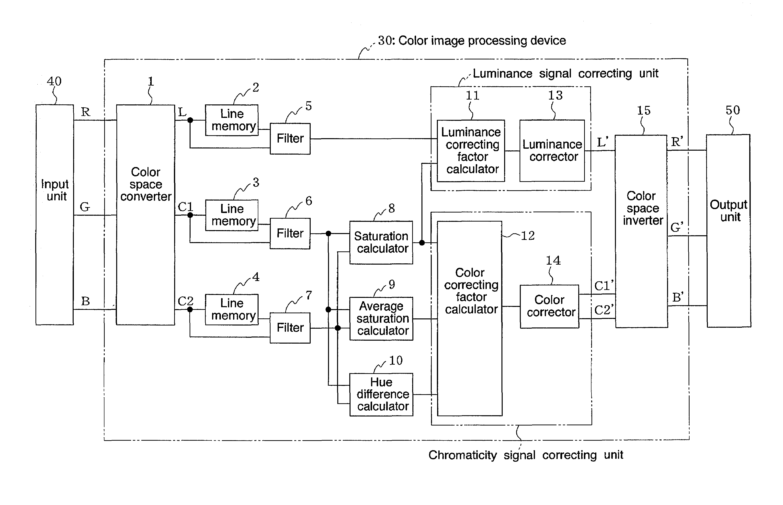 Color image processing device and color image processing method