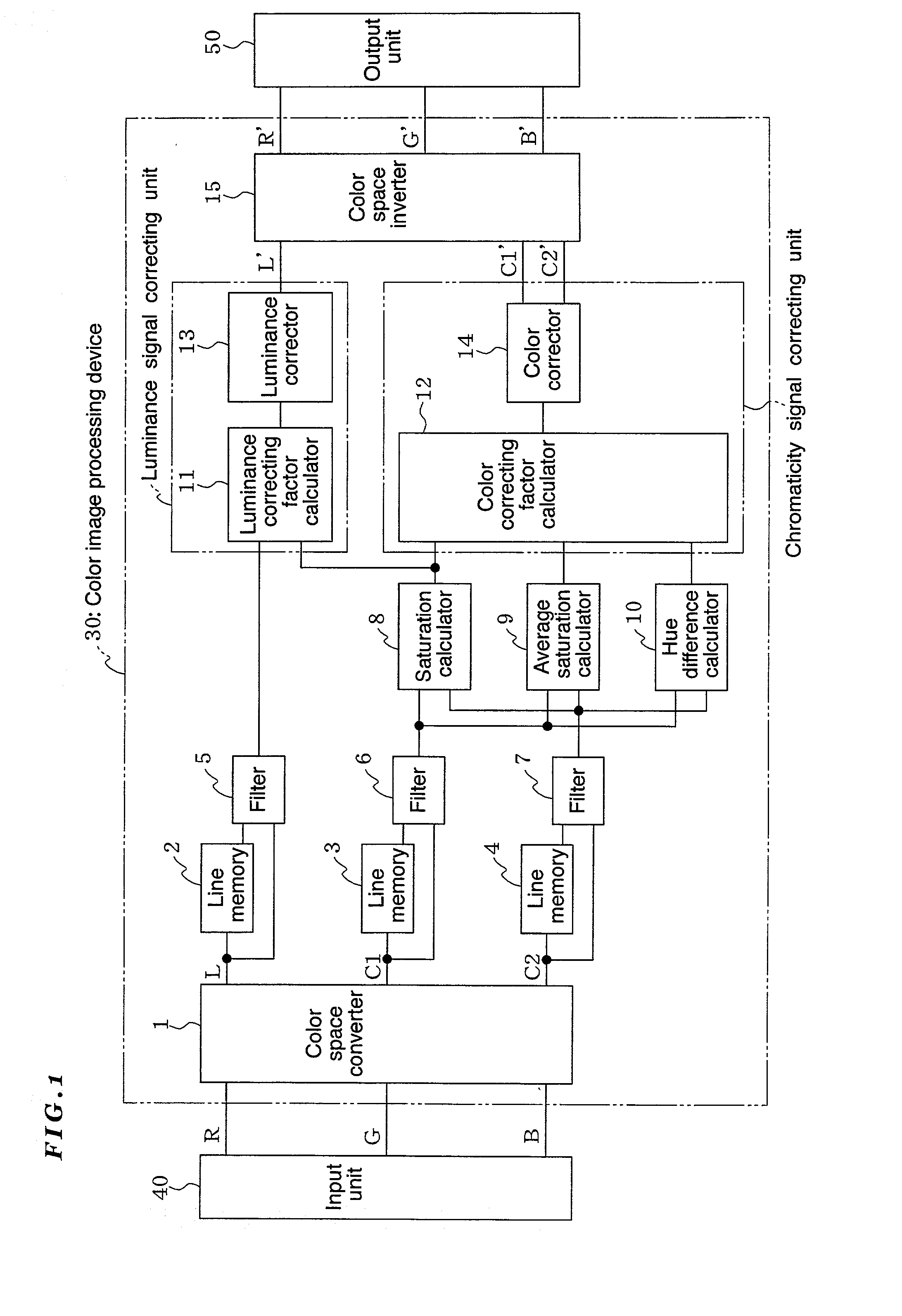 Color image processing device and color image processing method