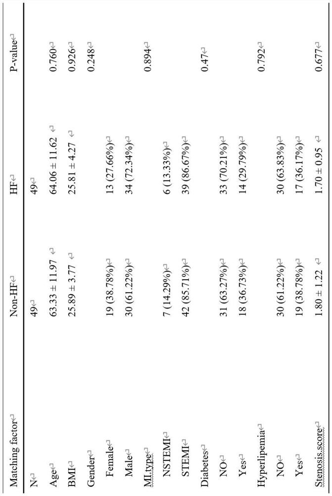 Application of methylmalonic acid as biomarker in predicting heart failure after myocardial infarction