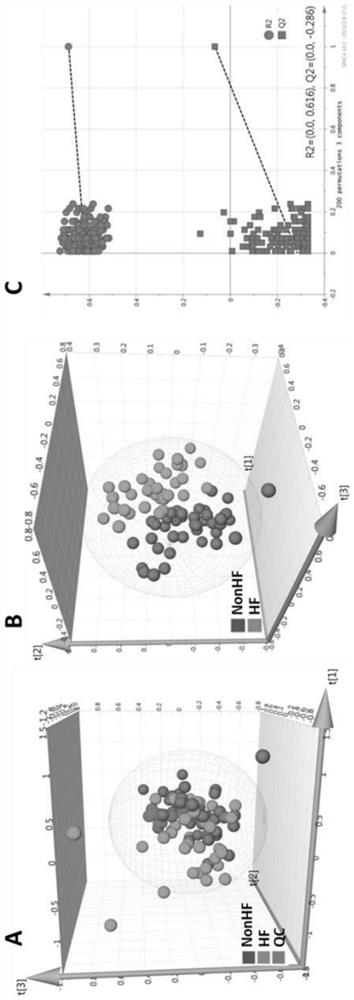 Application of methylmalonic acid as biomarker in predicting heart failure after myocardial infarction