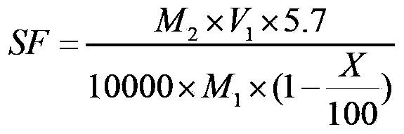 Method for rapidly monitoring solubility of beer wheat malt protein