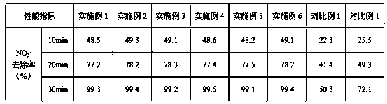 Carbon nanotube/hydrotalcite material for removal of nitrate nitrogen from water and preparation method