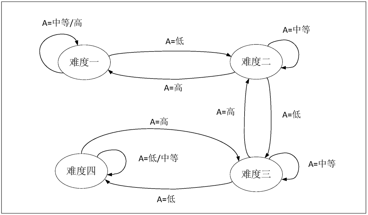 An emotion state adjusting system aiming at online learning