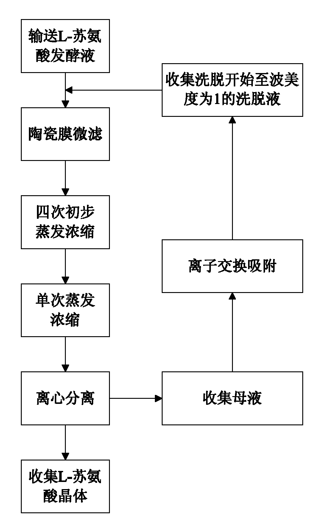 Method for extracting L-threonine