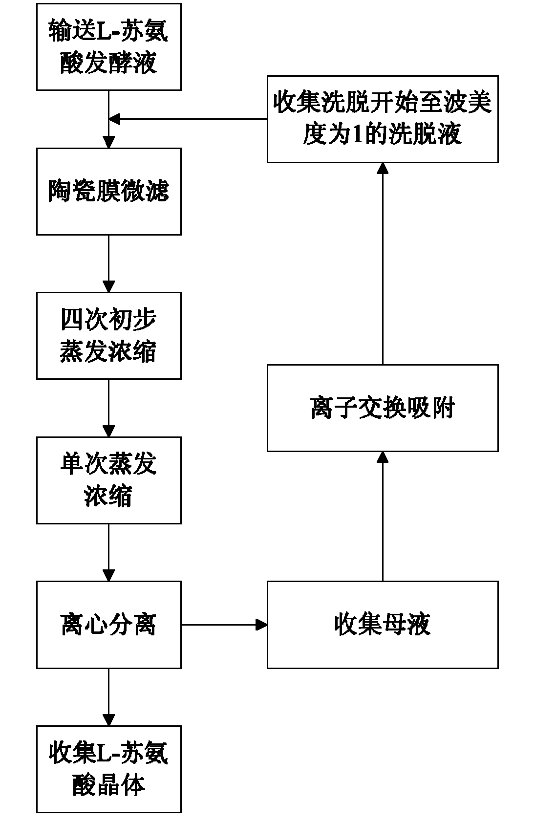 Method for extracting L-threonine