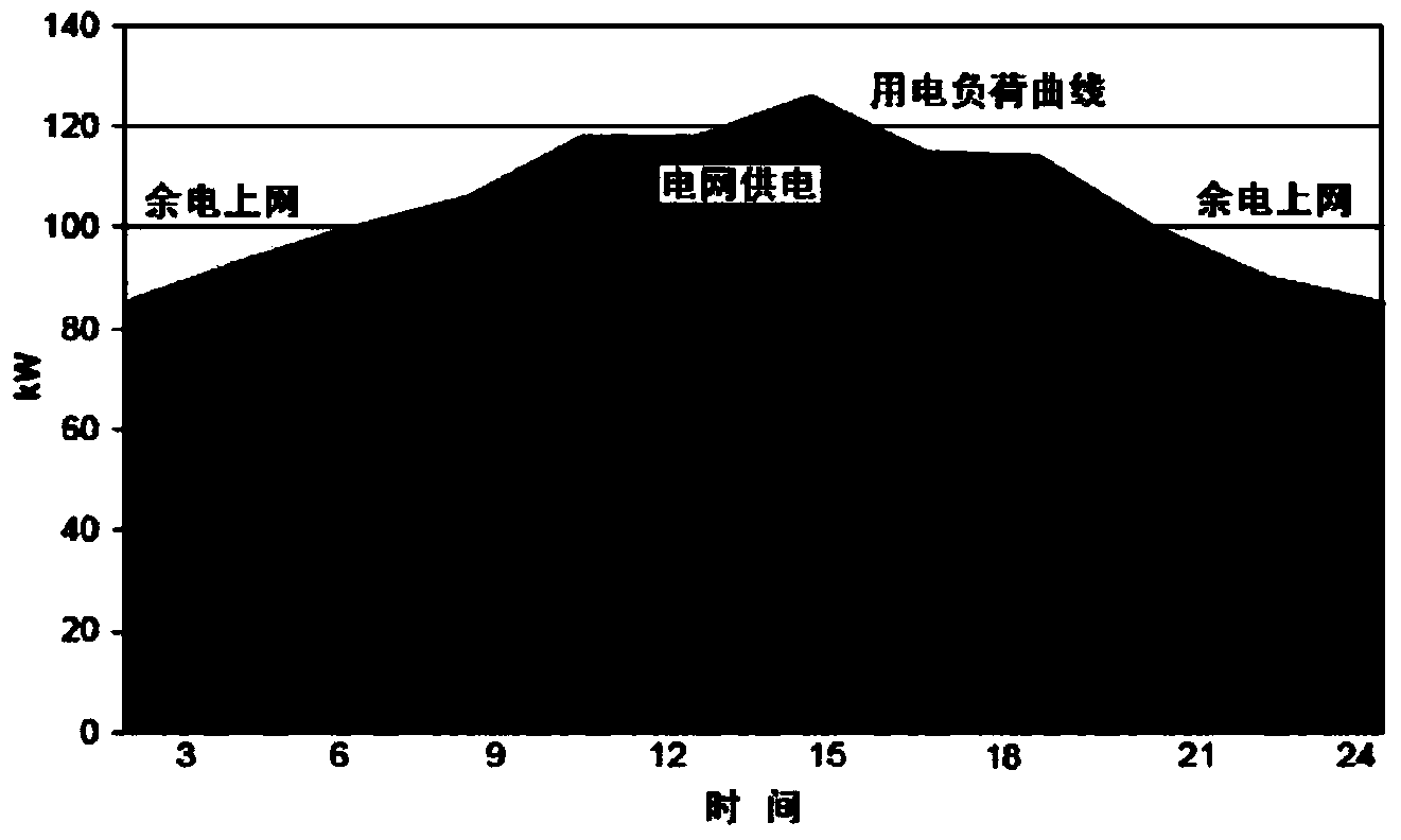 Peak-load regulation assessment method and system based on distributed energy resource station access