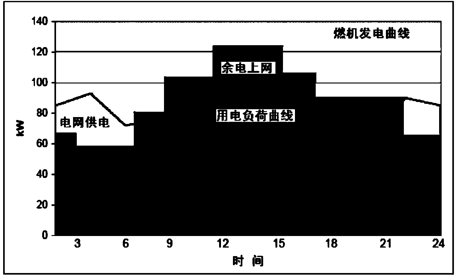 Peak-load regulation assessment method and system based on distributed energy resource station access