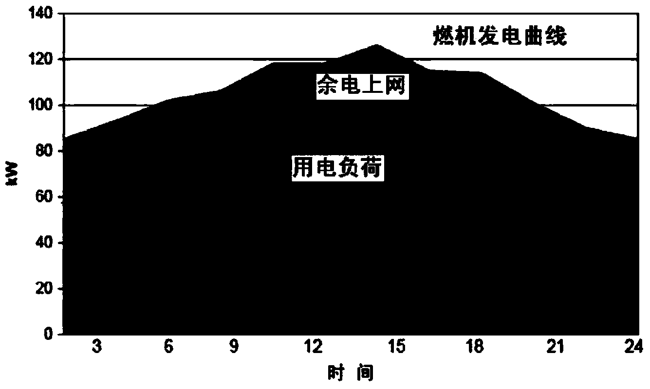 Peak-load regulation assessment method and system based on distributed energy resource station access