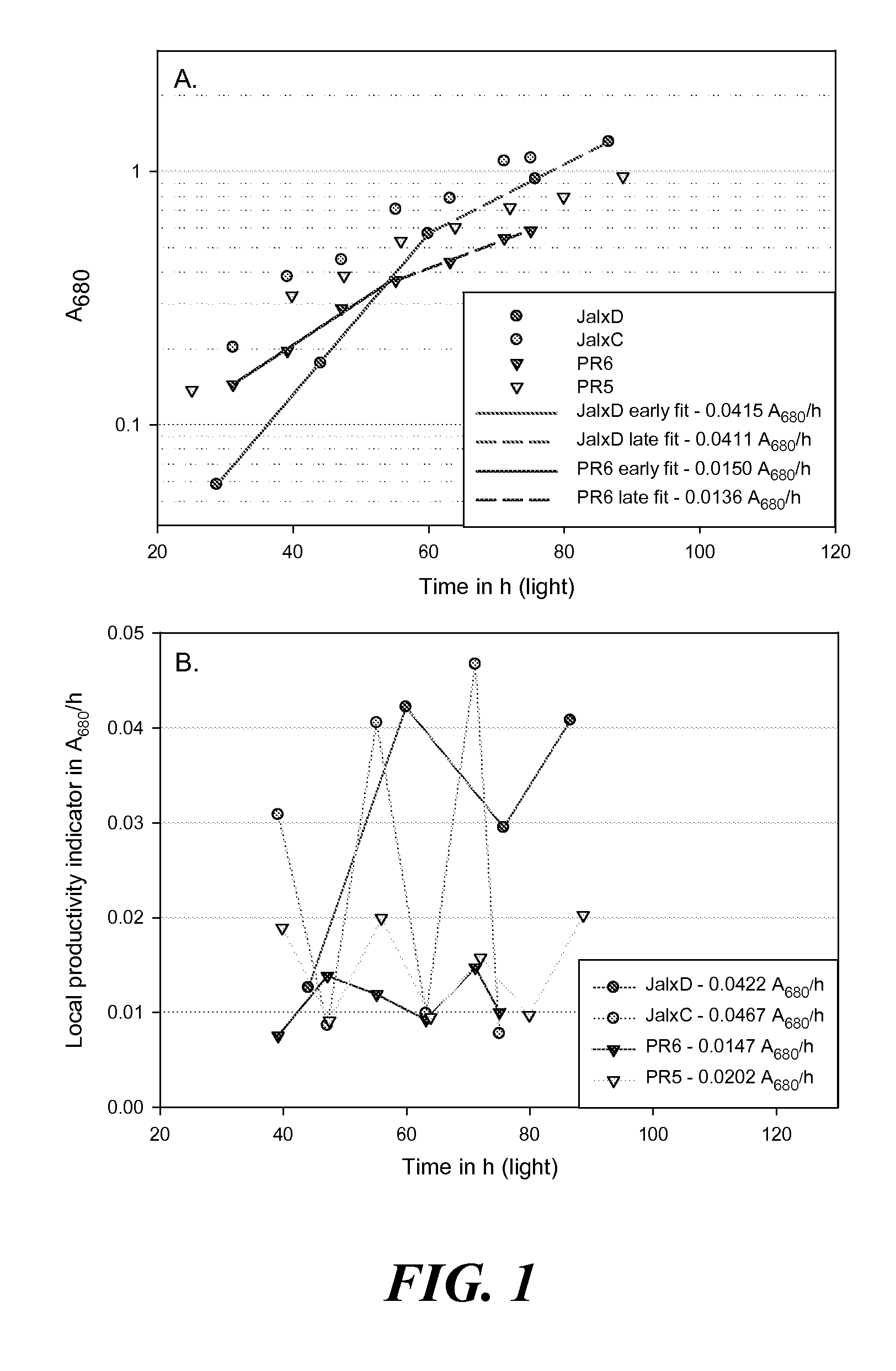 Methods for estimating intrinsic autotrophic biomass yield and productivity in unicellular photosynthetic algae