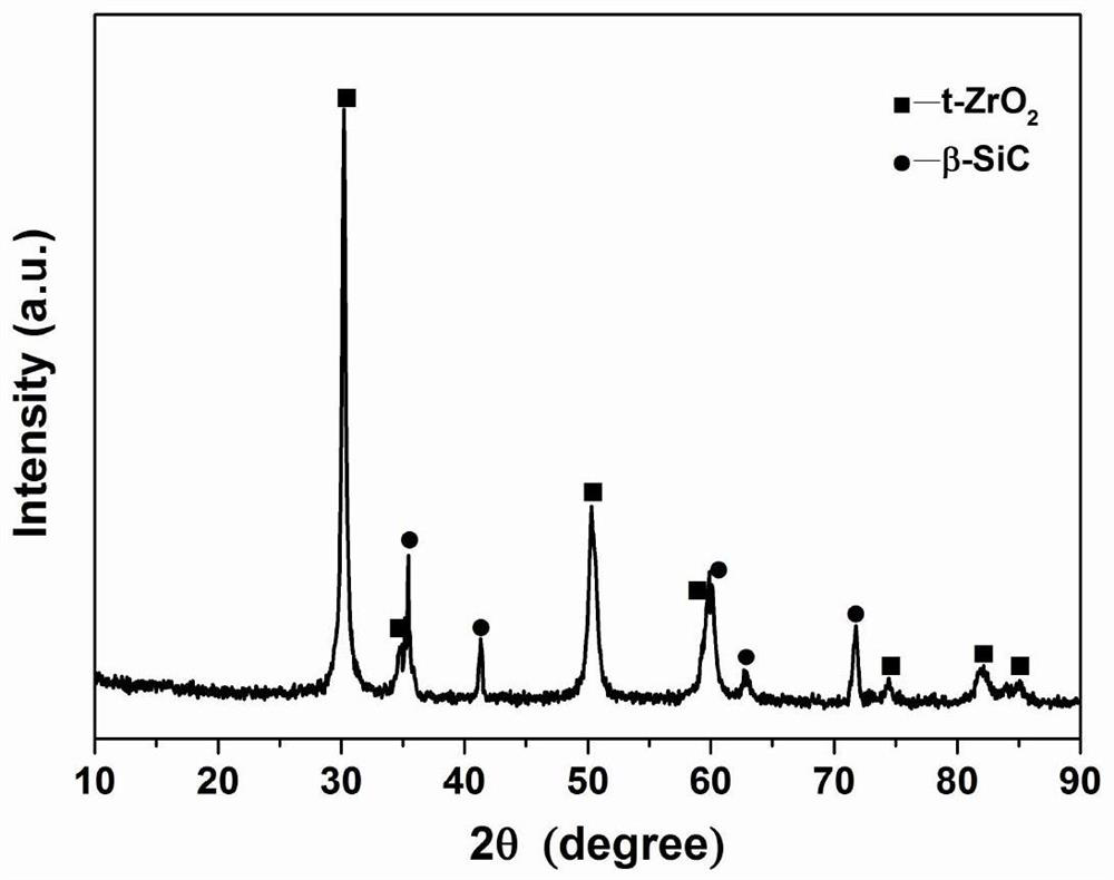 A silicon carbide-calcium oxide stabilized zirconia composite thermal barrier coating and its preparation method