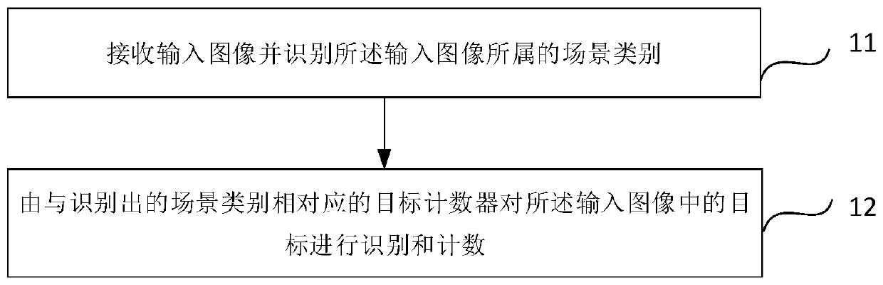 Target identification method and device, storage medium and electronic equipment