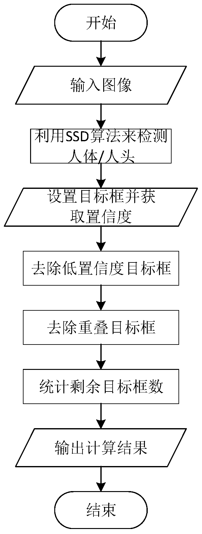 Target identification method and device, storage medium and electronic equipment