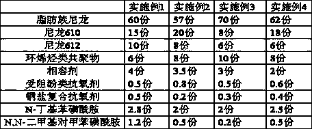 High and low temperature resistant nylon composite material and preparation method thereof