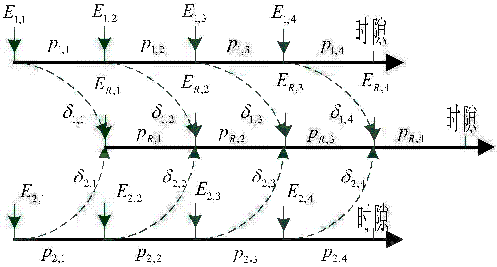 Resource distribution method in bidirectional cognitive relay network based on energy cooperation