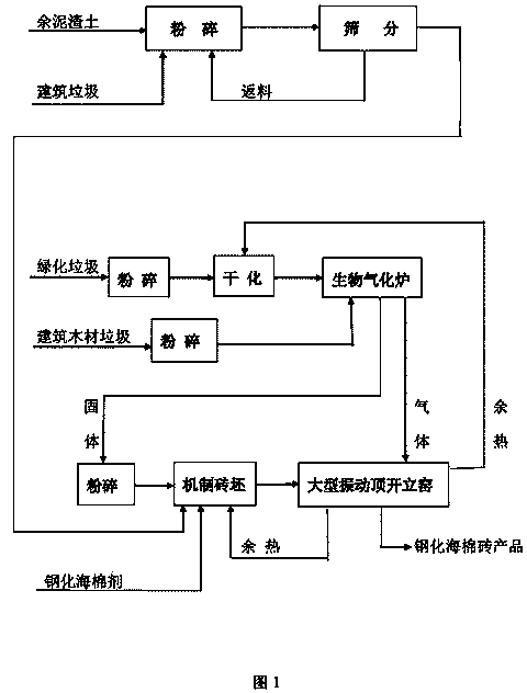 Tempered sponge brick produced by using urban construction garbage by treating waste with waste