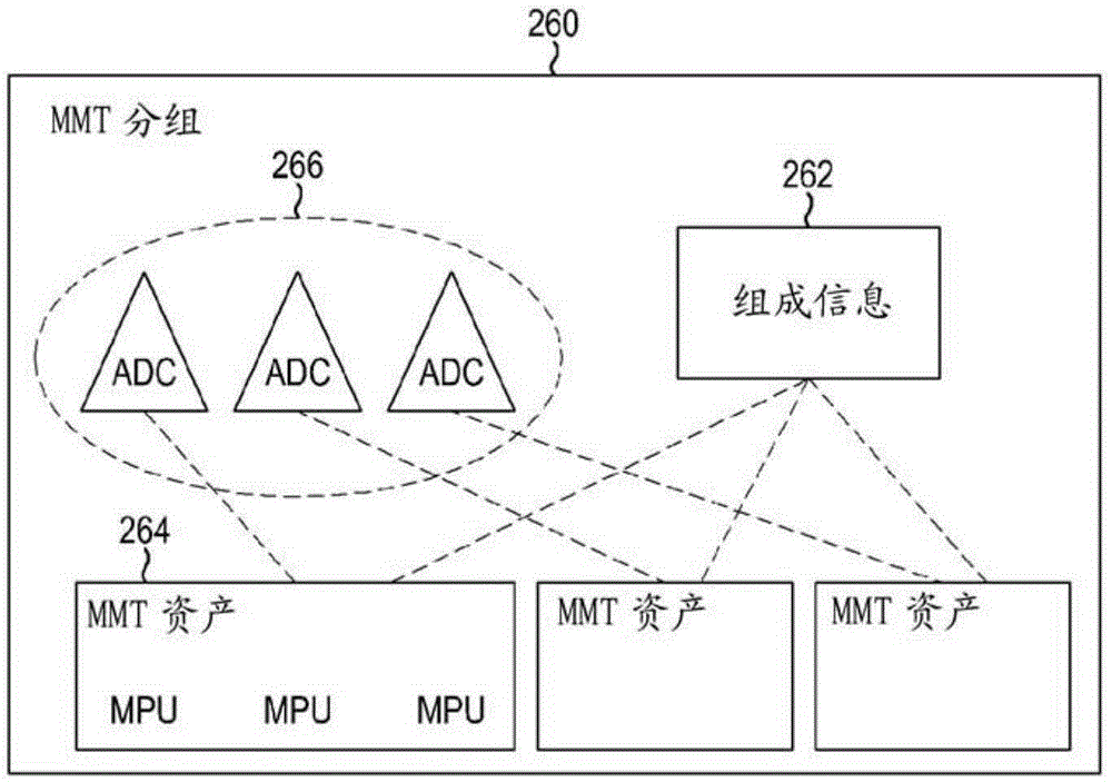 Method and apparatus for controlling media delivery in multimedia transport network